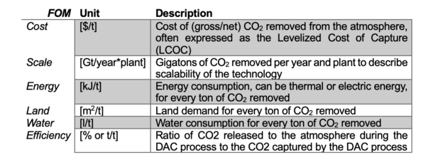 FOM table DAC.png