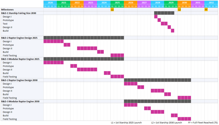 OLV Gantt Chart for Research projects