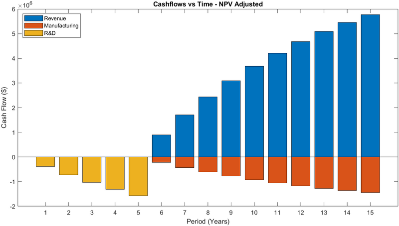 Cashflow NPV Adj 3SLC.png