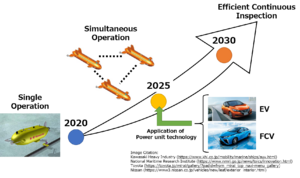 Roadmap swoosh chart.png