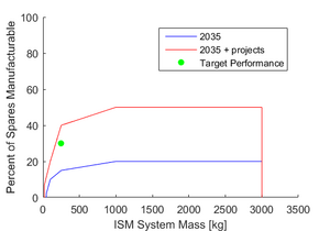 ISM Performance Frontier.png