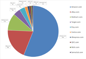 Source: SimilarWeb