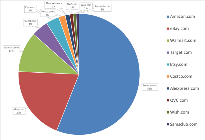 Source: SimilarWeb]