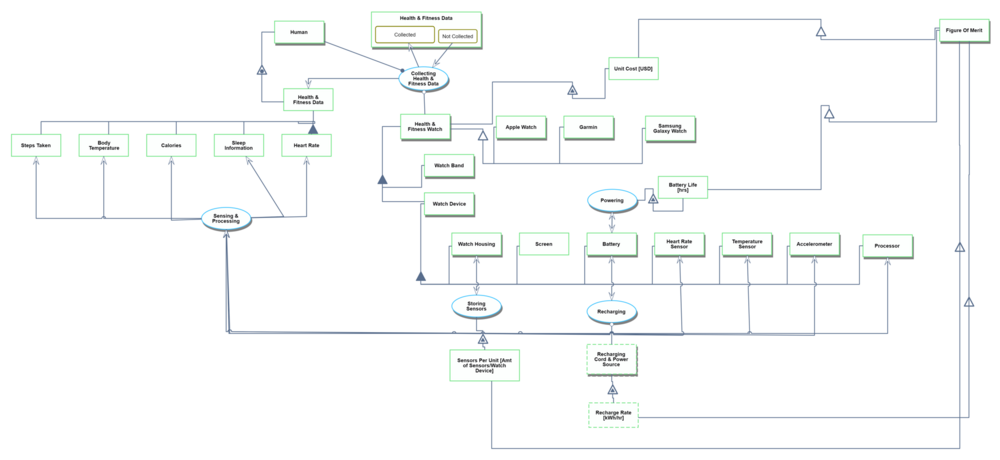 OPM Diagram.png