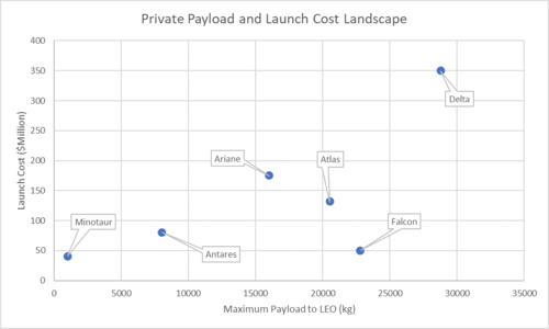 Payload to LEO Tradespace.png