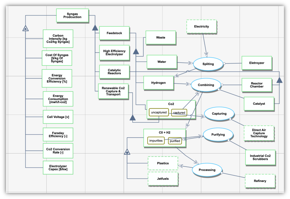 Syngas System OPM L0.png