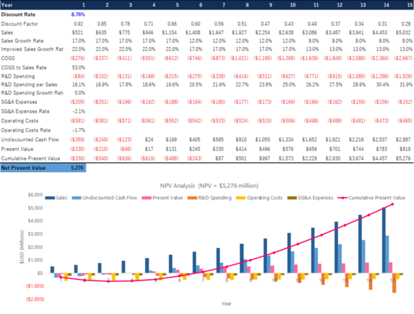 R&D enhanced case 3LPB.png