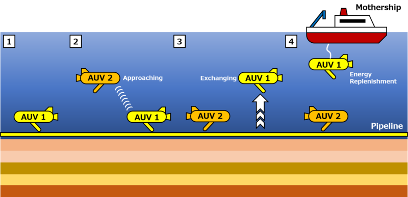 Continuous Inspection.png