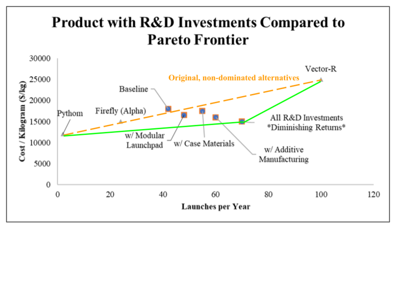 R&DParetoFrontier.png