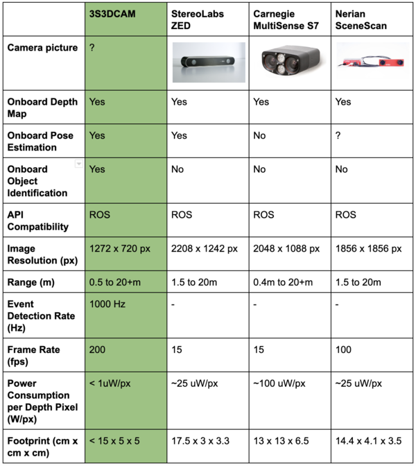 Competition Comparison 3d Camera.png