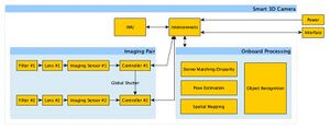 Smart 3D Camera decomposition.jpg