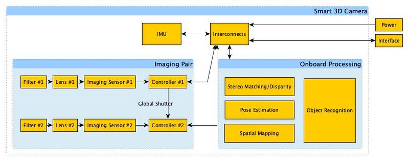 Smart 3D Camera decomposition.jpg