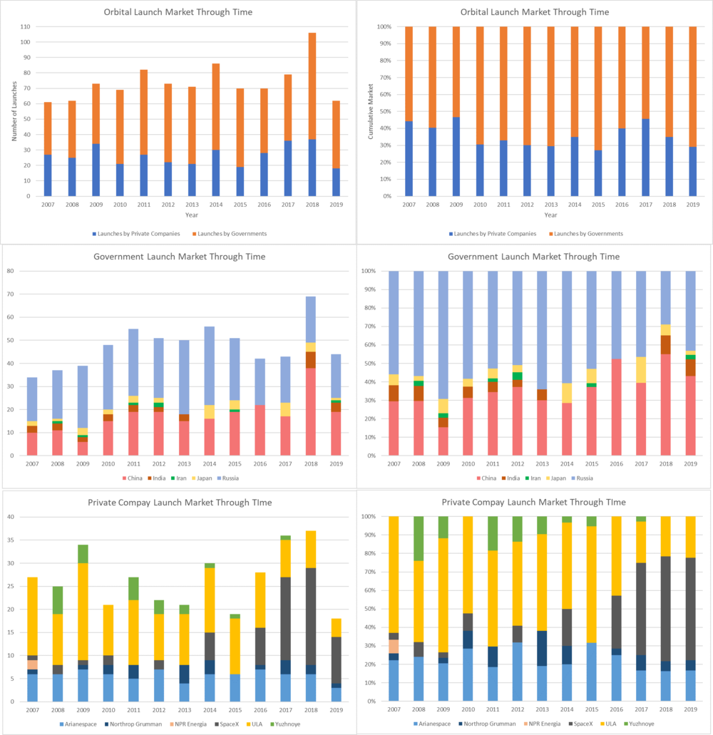 Summary Graphs.png