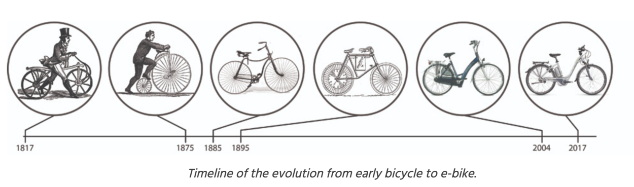 Ebikeevolution.png