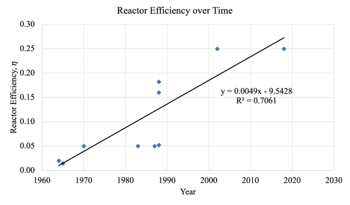 MNFR - FOM1plot1.png