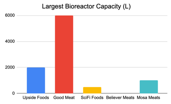 FGM bioreactor cap.png