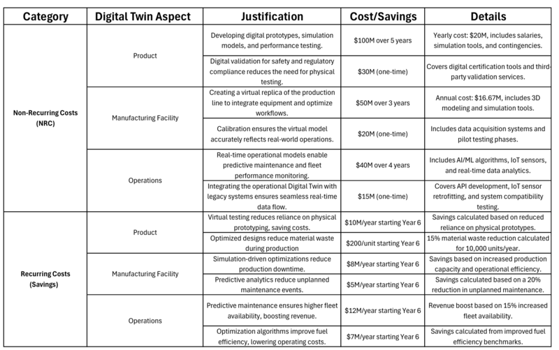 NPV Table.png