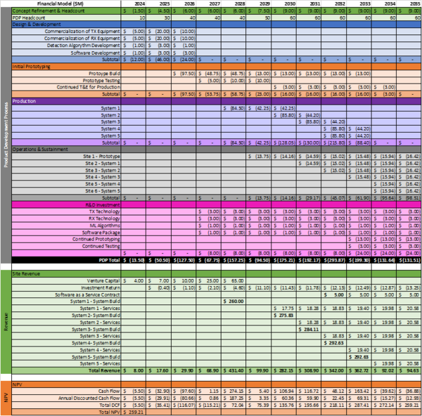 Cash Flow Table.png