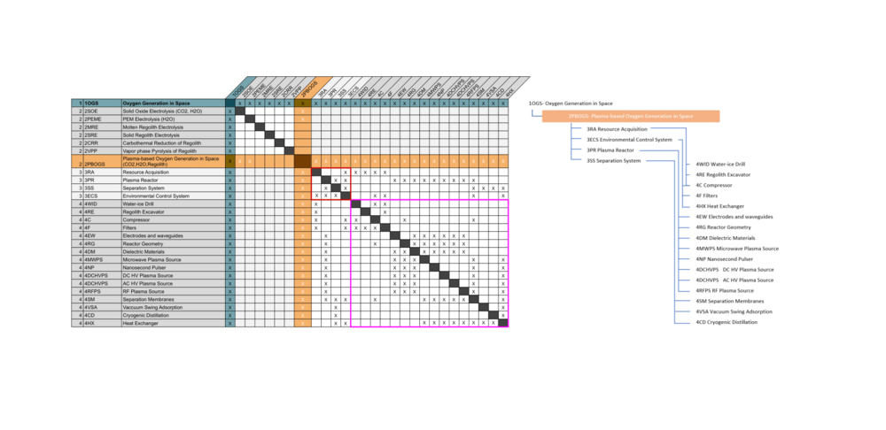 Revised DSM isru.png