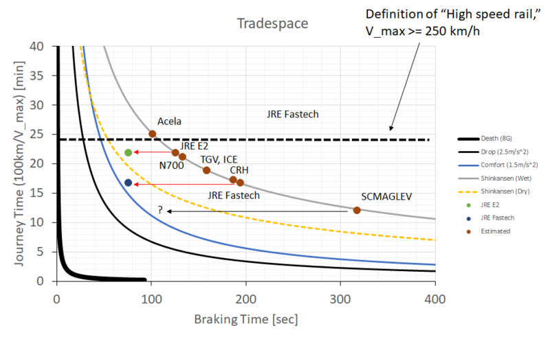 Trade Space