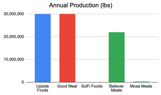 FGM annual production.png