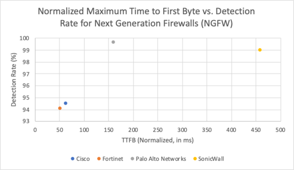 NGFW Comparison