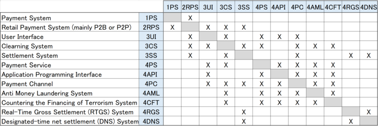 Payment System DSM