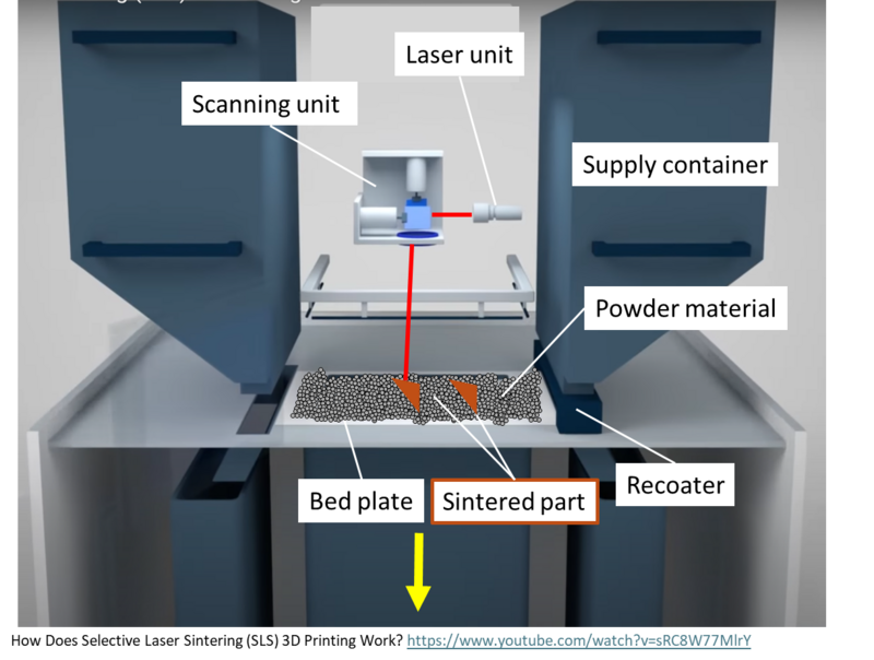 SLS 3dprinter4.png