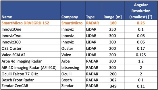 Sensing Tech Table.PNG