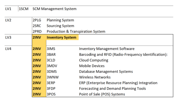 Inventory Management System