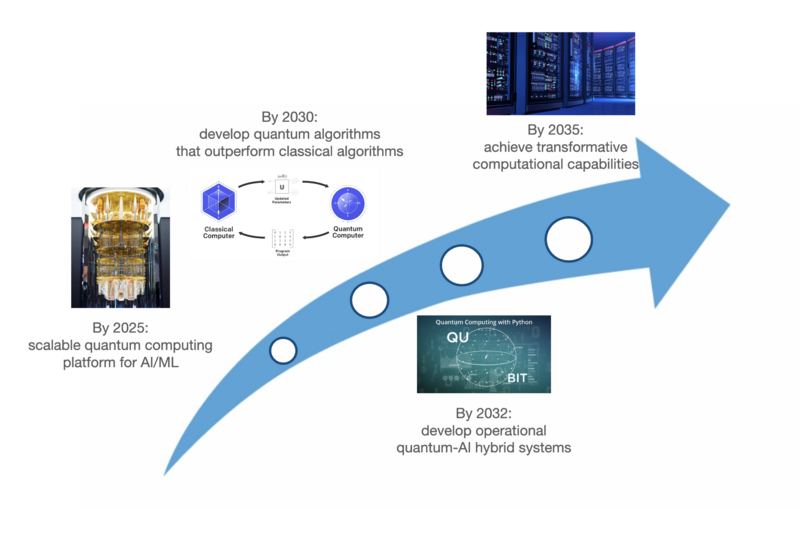 Quantum computing aiml.png