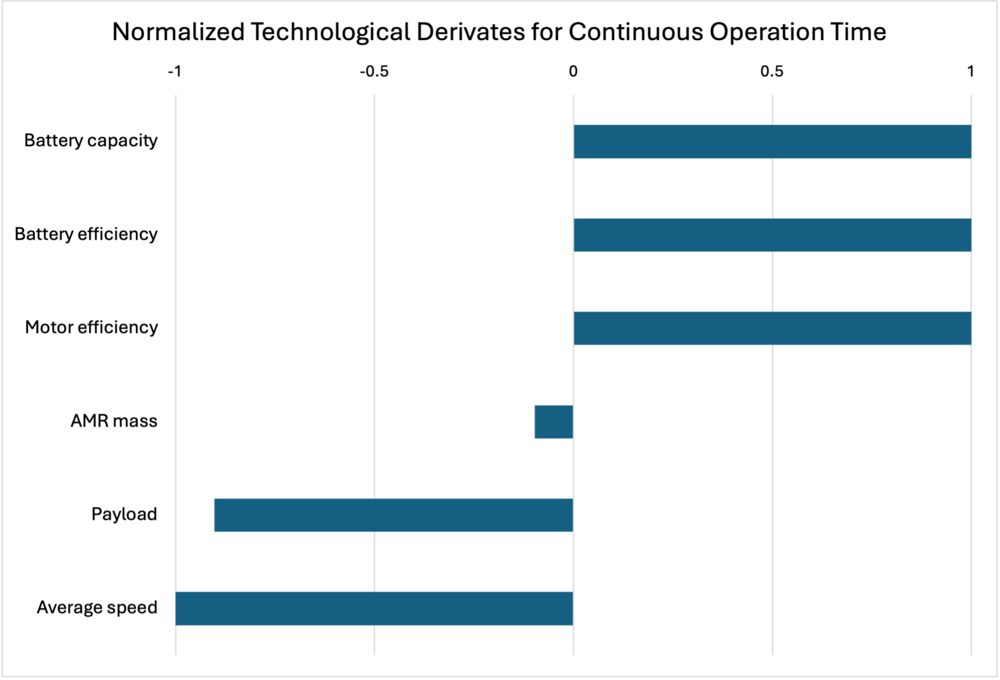 3AMR FOM2 graph v1.png