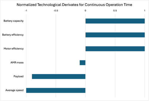 3AMR FOM2 graph v1.png