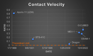 CV Graph.png