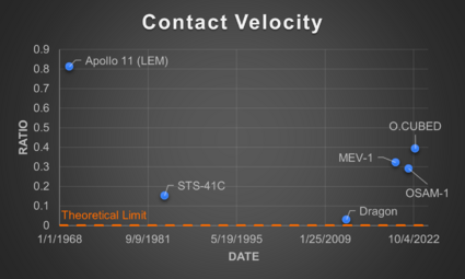 CV Graph.png