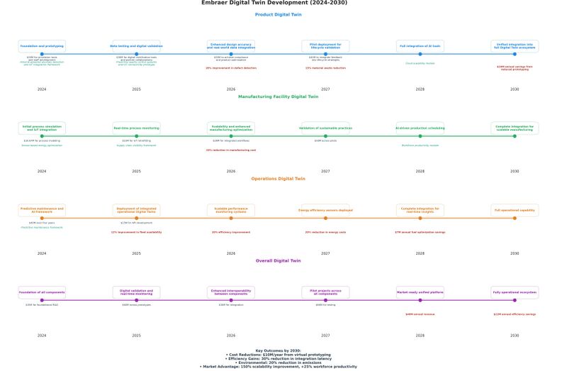 Digital twin timeline complete (1).jpg