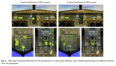 Eye Tracking