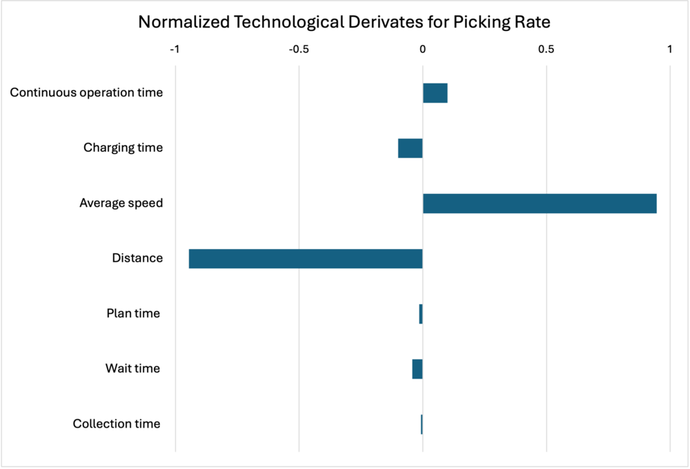 3AMR FOM1 graph v1.png