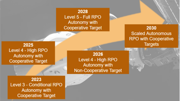 RPO SwooshChart.png