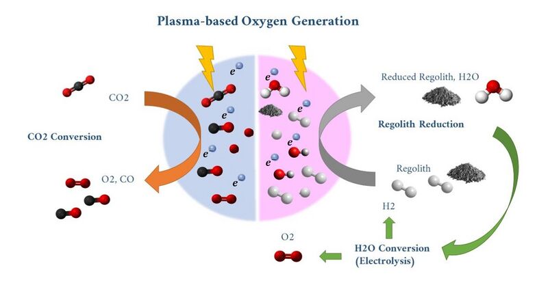 Plasma oxygen gen1.jpg