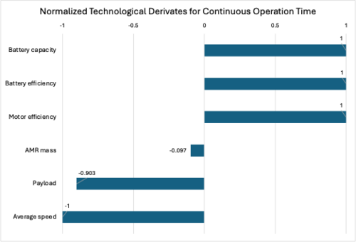 3AMR FOM2 graph v2.png