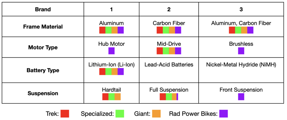 E-bike morphological matrix.png