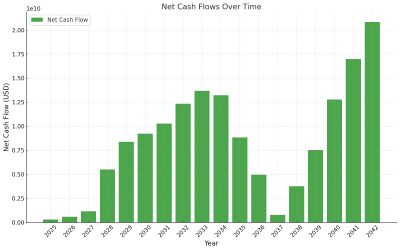 US3 CashFlow.jpg