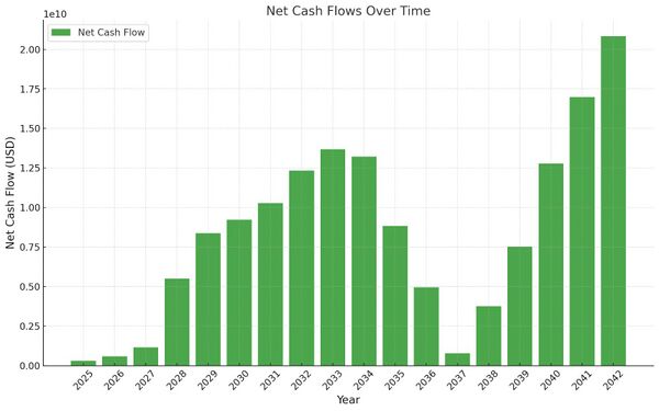 US3 CashFlow.jpg