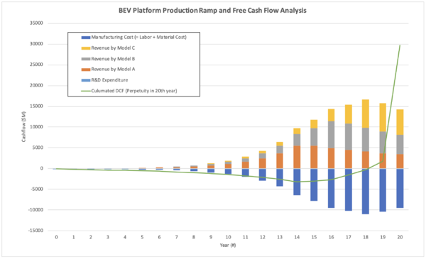 BEV Financial Model Figure.png