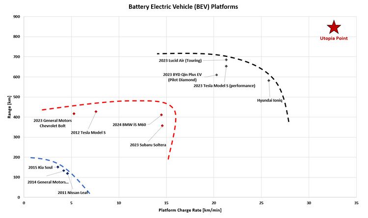 BEV Pareto v3.jpg