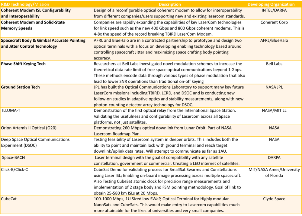 Research Tech Table 3SLC.png