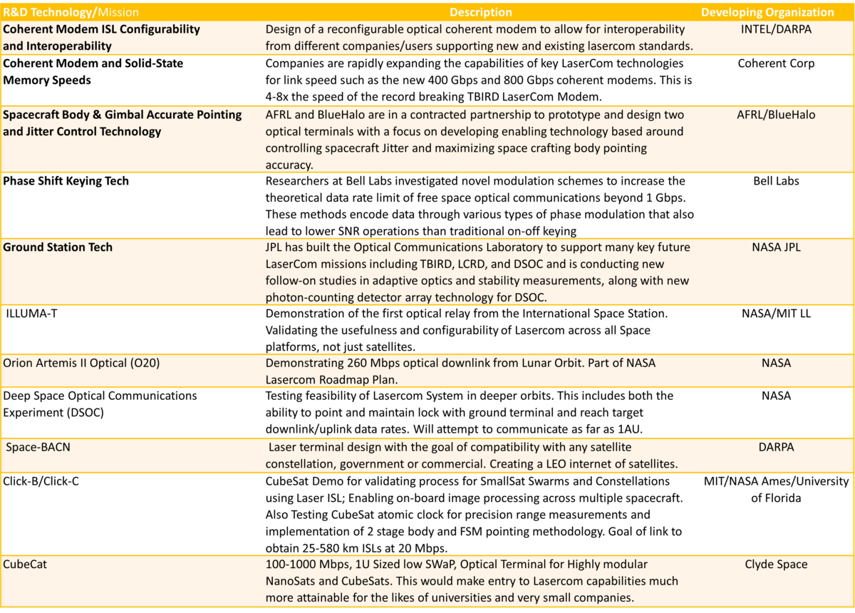 Research Tech Table 3SLC.png