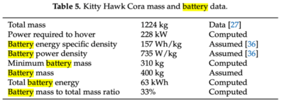 2-AETA BatteryTable.png