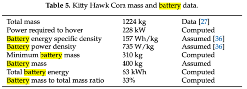 2-AETA BatteryTable.png